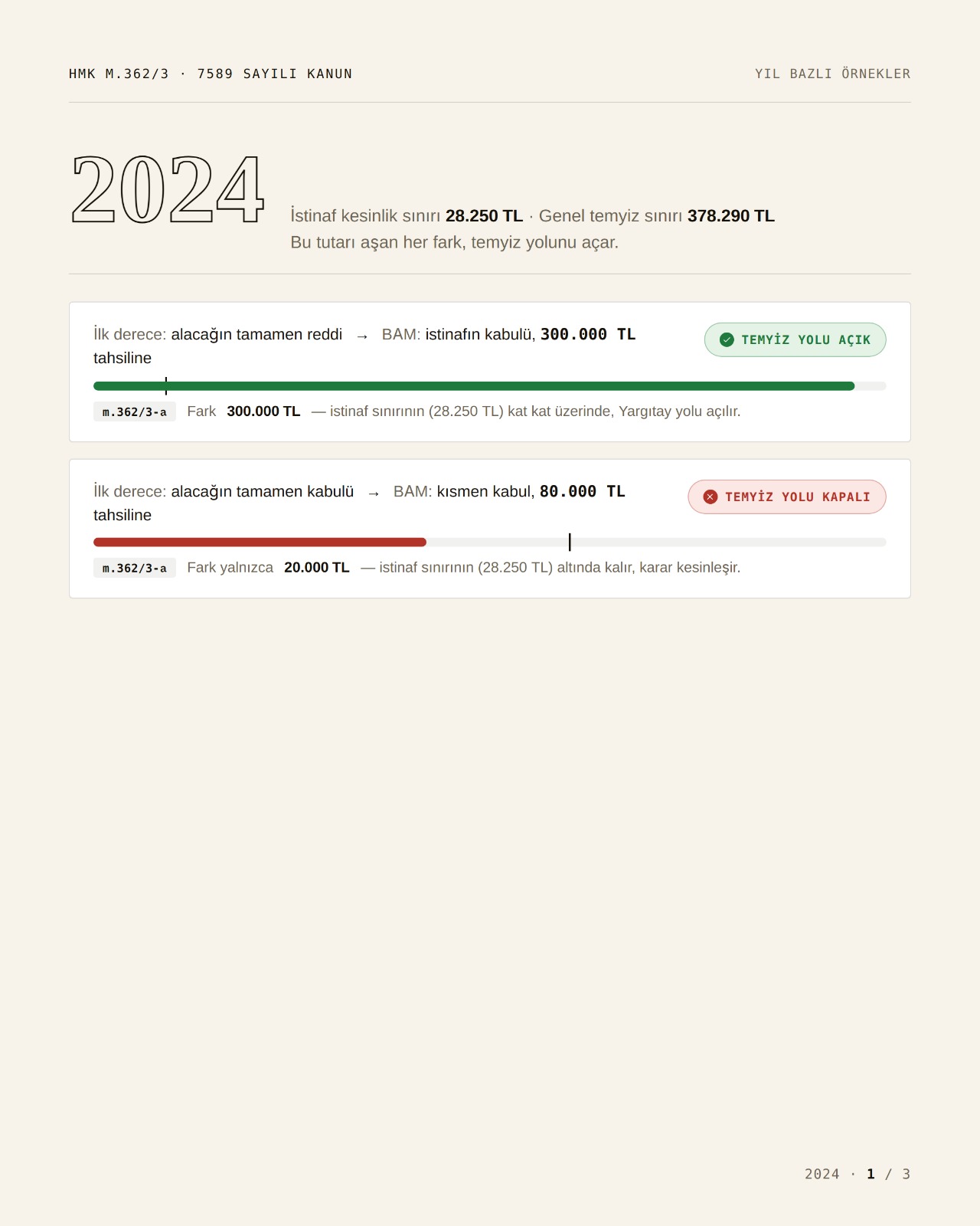 2024 Yılı Parasal Sınırlar ve Örnekler