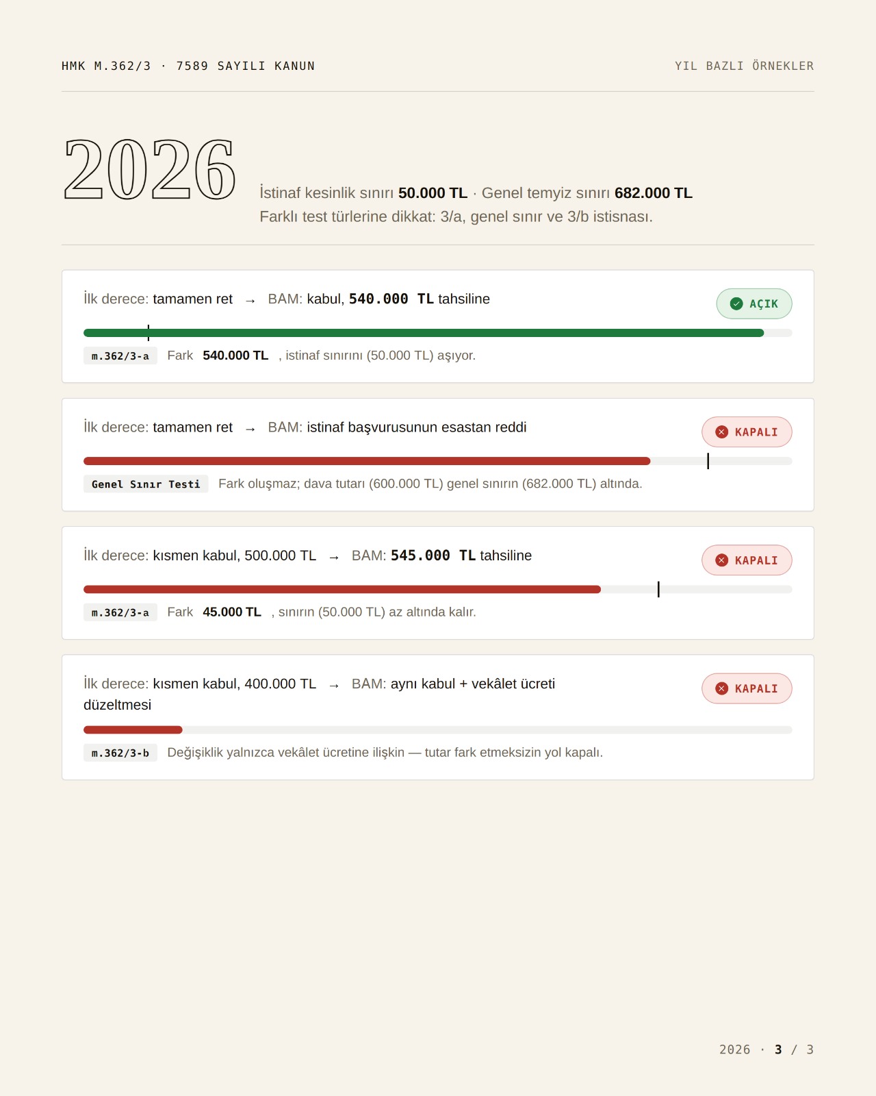 2026 Yılı Parasal Sınırlar ve Örnekler